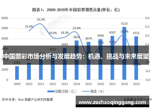 中国票彩市场分析与发展趋势：机遇、挑战与未来展望
